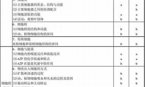 2017浙江生物高考,2017年浙江高考生物