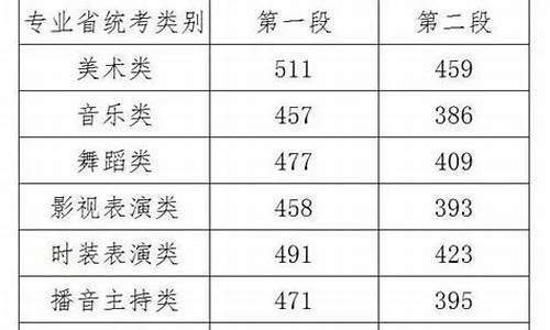 浙江省2017年高考,2017浙江省高考信息