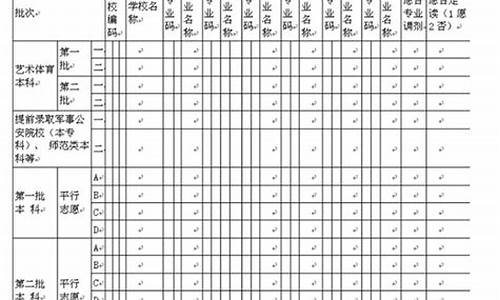 2017浙江高考查分-2017浙江省高考填报