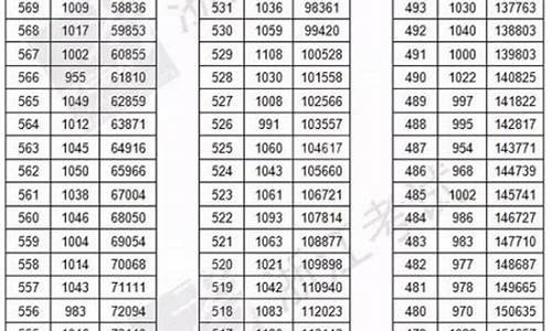 2017浙江高考一段录取时间_2017年浙江高考录取分数线一览表