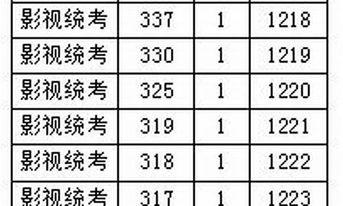 2017浙江高考二段投档分数线-2017浙江高考二批