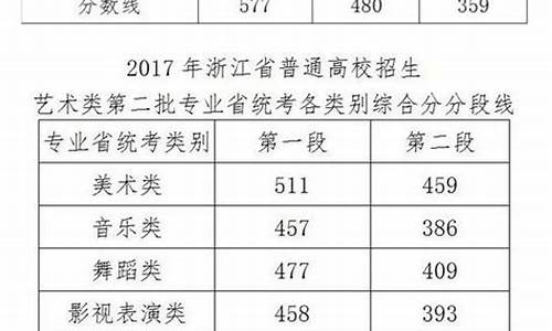 2017浙江高考分段_2017浙江高考分数线位次