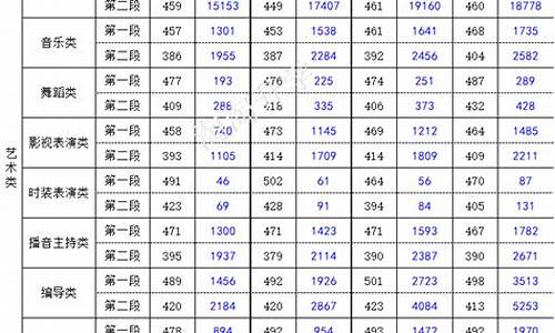 2017浙江高考录取结果,2017浙江高考录取结果公布