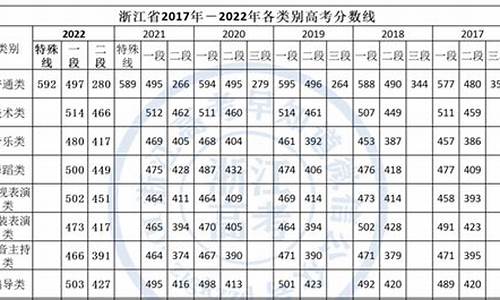 2017浙江高考查分,2017浙江高考批次