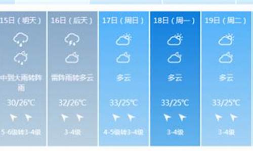 2017海口天气_2021年海口天气预报