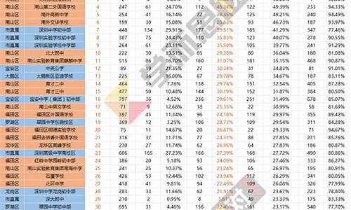 2017深圳中学高考喜报_深圳中学2017年中考录取分数线