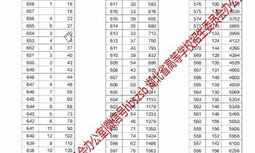 2017湖北高考分数排名_2017年湖北省高考分数线