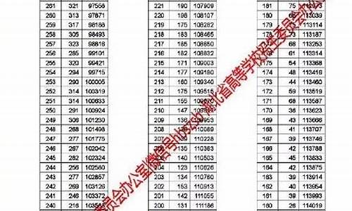 2017湖北高考成绩公布,2017湖北高考成绩公布时间