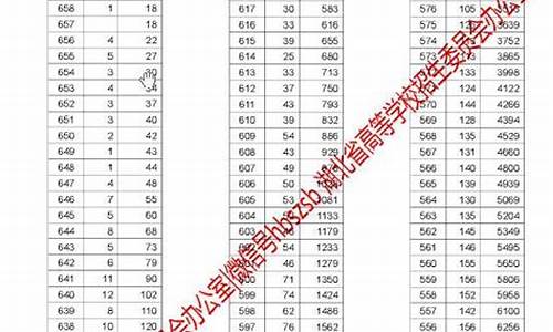 2017湖北高考最新_2017年湖北省高考录取查询