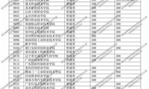 2017湖北高考补录时间_2020湖北补录