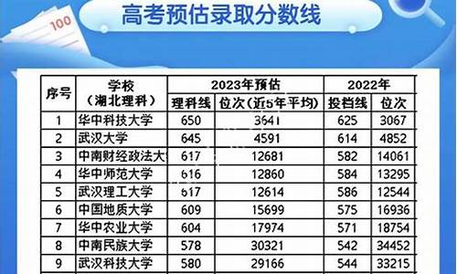 2017湖北高考预估分数查询,2017湖北高考预估分数