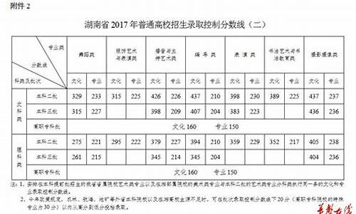 2017湖南省高考分数查询,2017湖南