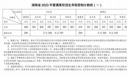 2017湖南省高考线-湖南2017年高考分数段