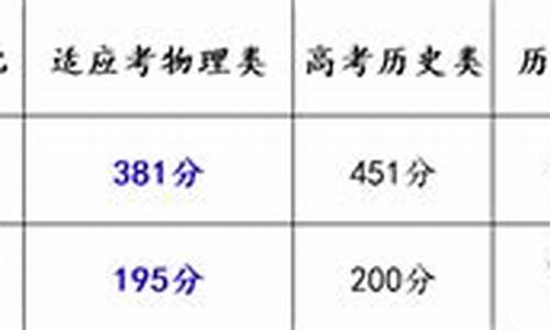 2017湖南长沙高考_2017年湖南高考成绩