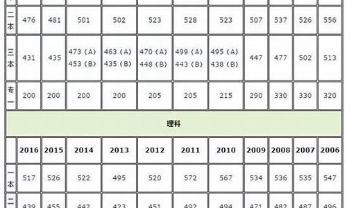 湖南2017高考一分一段表官方,2017湖南高考五分段