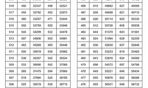 2017湖南高考理科难吗_2017年湖南省高考分数