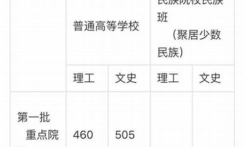 2017甘肃高考一分段表_2017甘肃高考分数查询