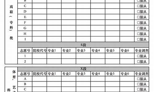 2017甘肃高考志愿表_2017甘肃省高考分数线是多少