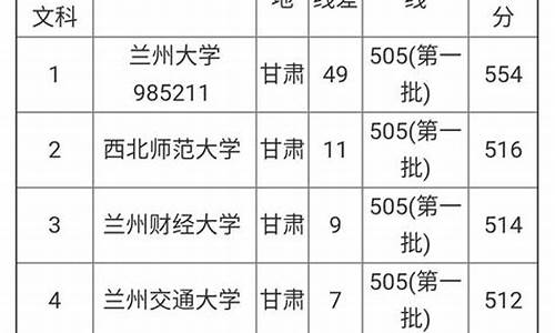 2017甘肃高考成绩分数线_2017甘肃高考分数查询