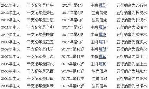 2017年第期出什么平肖_2017生肖前后肖