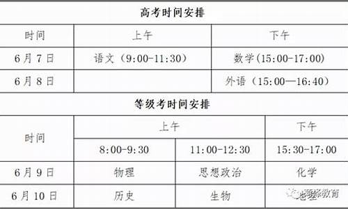 2017菏泽高考时间,山东菏泽的高考成绩什么时候出来