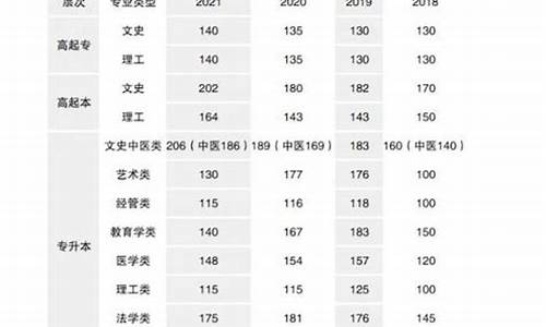 2017许昌高考人数-河南省许昌2019年高考人数