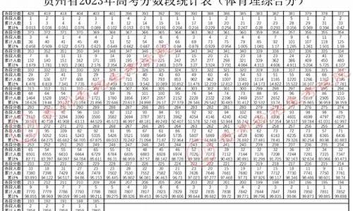 2018贵州体育高考分数线_2017贵州体育高考成绩