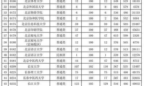 2017贵州高考成绩位次表_2017贵州省高考指南