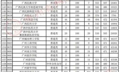 2017年贵州高考分数段表_2017贵州高考投档时间