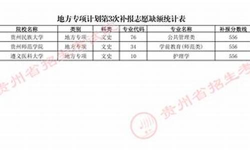 2017贵州高考补报,贵州高考补报名2020