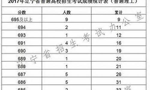 辽宁省高考2017年一分一段表,2017辽宁高考一分一