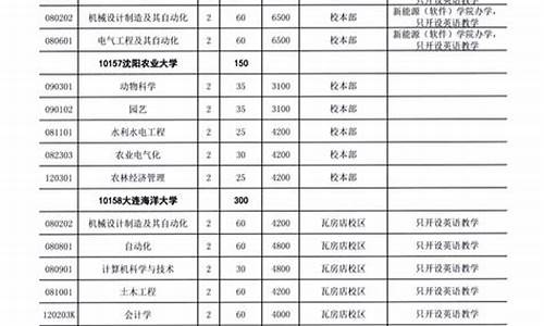 2017辽宁高考单招_2021年辽宁单招