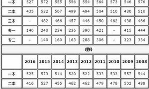 2017重庆高考分数位次查询_2017重庆高考分数位次