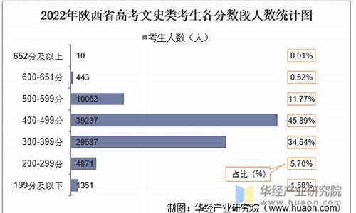 2017陕西省高考状元是谁,2017陕西省高考状元