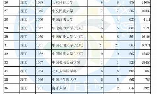 2017陕西高考录取线_2017陕西高考投档线