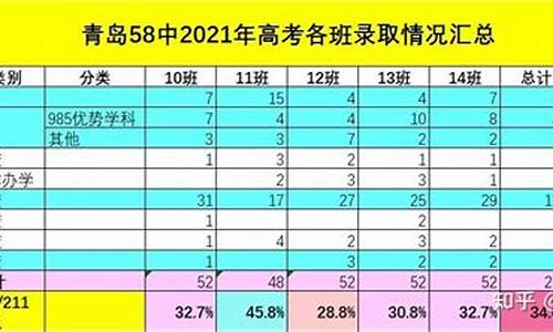 青岛高考状元2018-2017青岛市高考状元