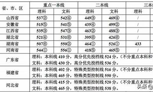 2017顺德高考排行榜前十名_2017顺德高考排行榜