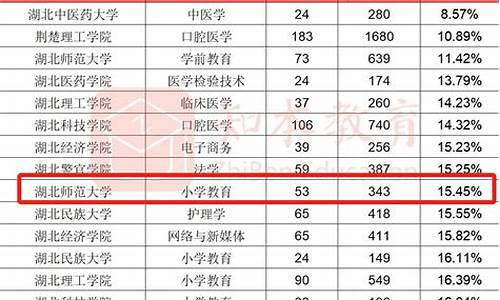 2017年高考分数线多少_2017高考280分