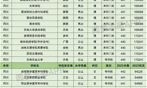 2017年高考450分能上什么大学_2017高考440分