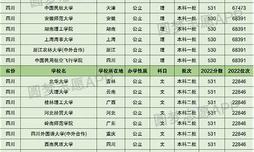 2017高考530分,2017高考600分以上人数