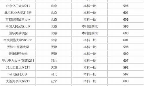 2017高考600分_2017年600分以上有多少人