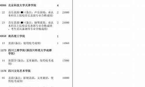 2017高考一本补录名单,2020年高考一本补录