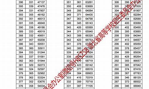 2017年的高考分数线,2017高考一段分数线