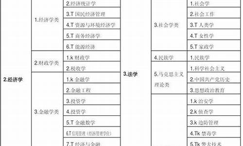 2017高考分省专业录取线查询,2017高考专业目录