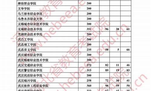 17年专科分数线_2017高考专科分数