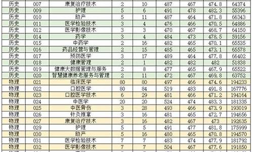 2017高考专项录取_2017年高考重点分数线