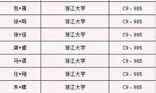 2017高考余二高-2016年余二高录取分数线