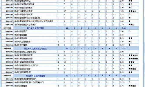 2017年高考信息技术考试题_2017高考信息技术