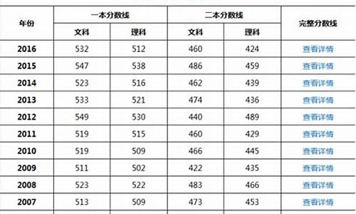 2017高考分数分配_2017年高考分段表