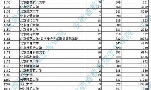 2017高考分数投档线_2017年高考录取线